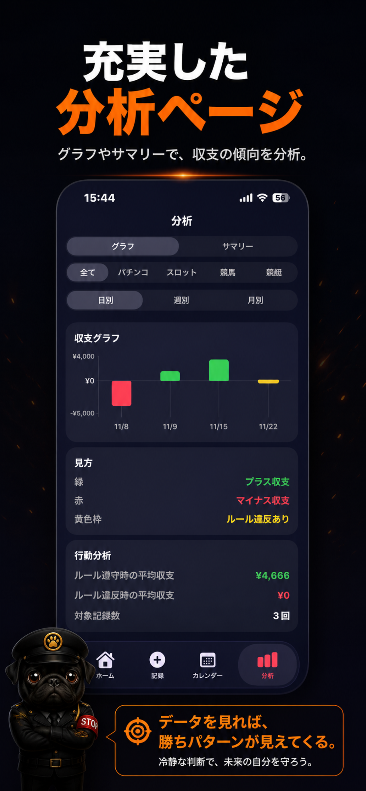 グラフや集計で収支傾向を分析する画面